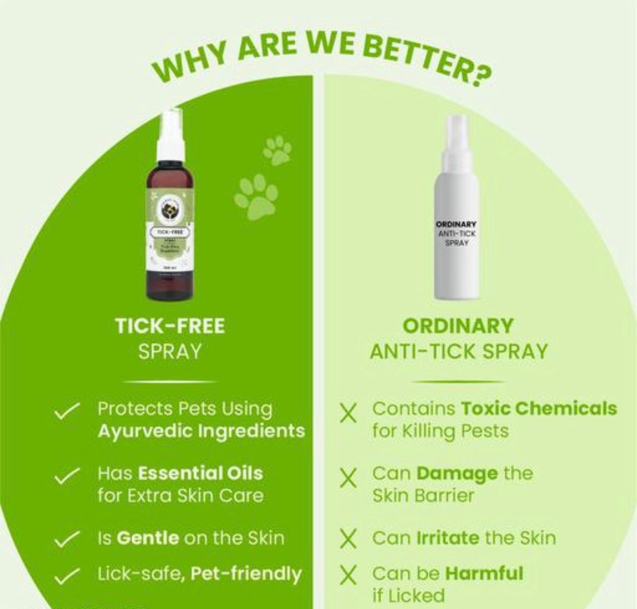 Tick Free - Tick & Flea Repellent Spray