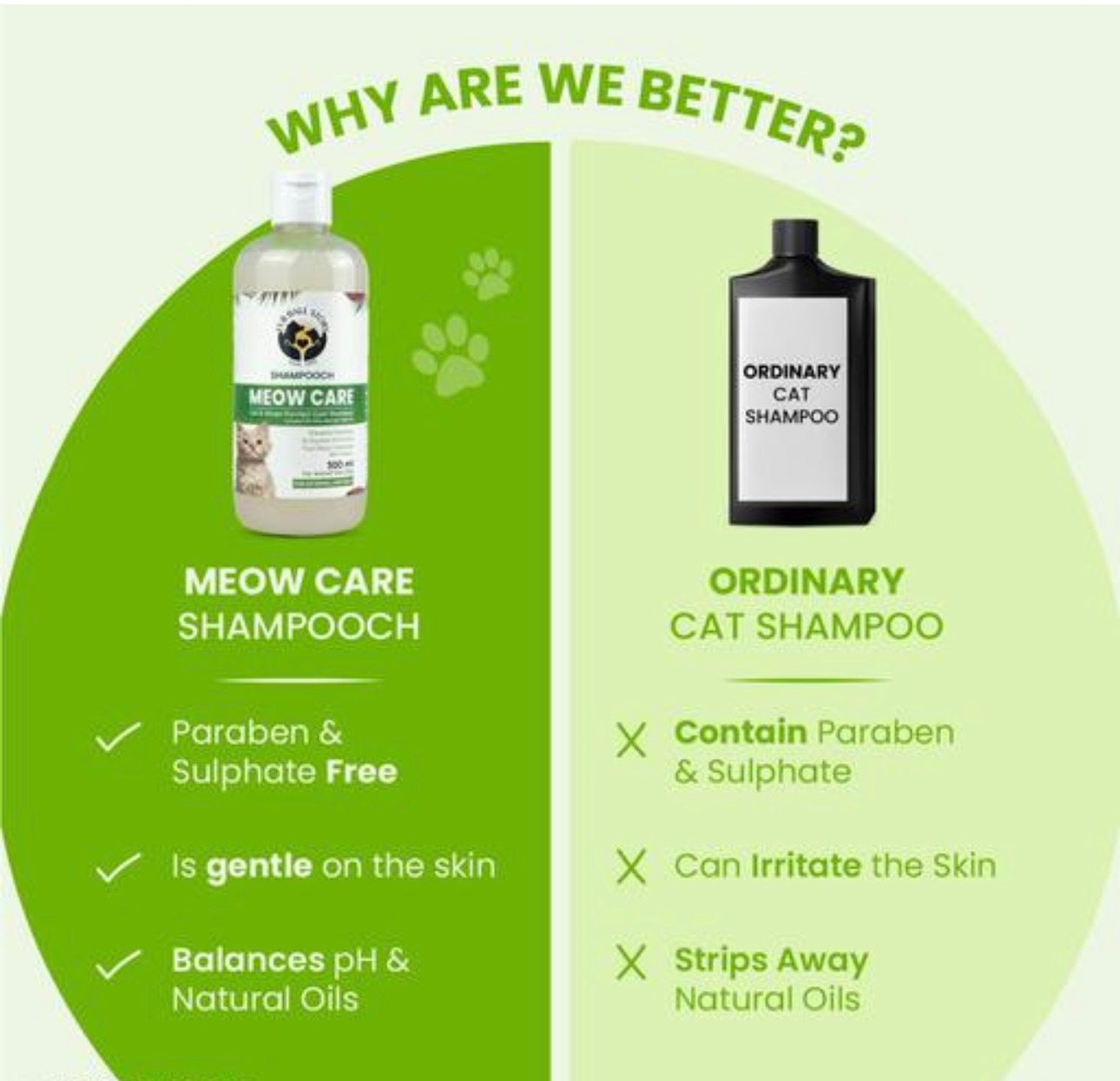 Meow Care Cat Shampoo For Healthy Skin & Fur (300ml)